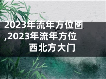 2023年流年方位图,2023年流年方位西北方大门