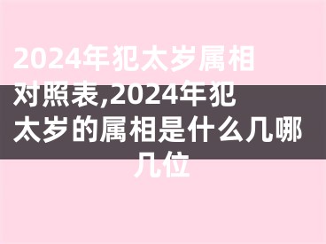 2024年犯太岁属相对照表,2024年犯太岁的属相是什么几哪几位