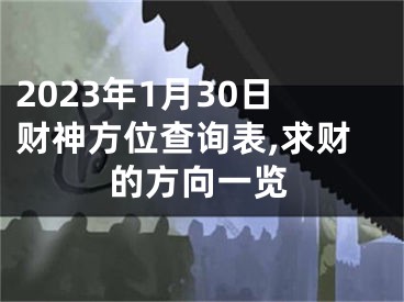 2023年1月30日财神方位查询表,求财的方向一览