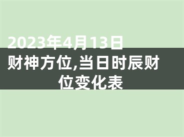 2023年4月13日财神方位,当日时辰财位变化表